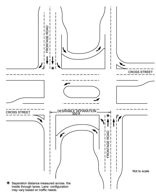 Separation of Frontage Roads in Diamond Interchanges ( click in image to see full-size image)