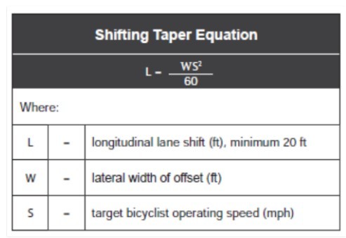 Shifting Taper Equation ( click in image to see full-size image)