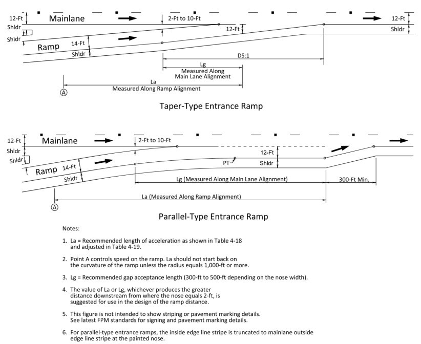 Single-Lane Entrance Ramp Terminals on a Tangent ( click in image to see full-size image)