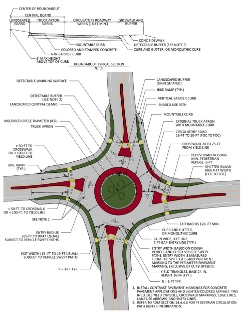 Single-Lane Roundabout Design Parameters ( click in image to see full-size image)