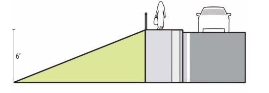 Slopes Between 1V: 3H and 1V:2H With a Drop of 6-ft or Greater ( click in image to see full-size image)