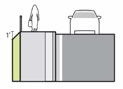 Slopes of 1V:1H or Steeper, with a Drop of 1-ft or Greater ( click in image to see full-size image)