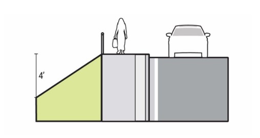 Slopes of Between 1V:2H and 1V:1H, with a Drop of 4-ft or Greater ( click in image to see full-size image)