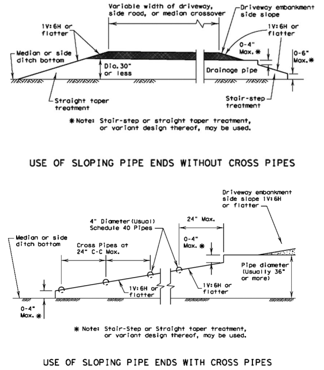 Sloping Pipe Ends ( click in image to see full-size image)
