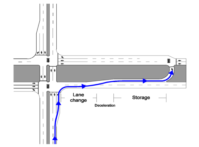 Spacing Consideration for Minor Street Left-Turn Movement ( click in image to see full-size image)