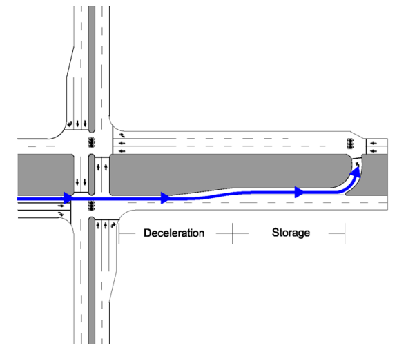 Spacing Consideration for a Major Street Left-Turn Movement ( click in image to see full-size image)