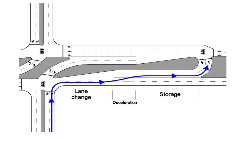 Spacing Consideration for a Minor Street Through or Left Movement ( click in image to see full-size image)