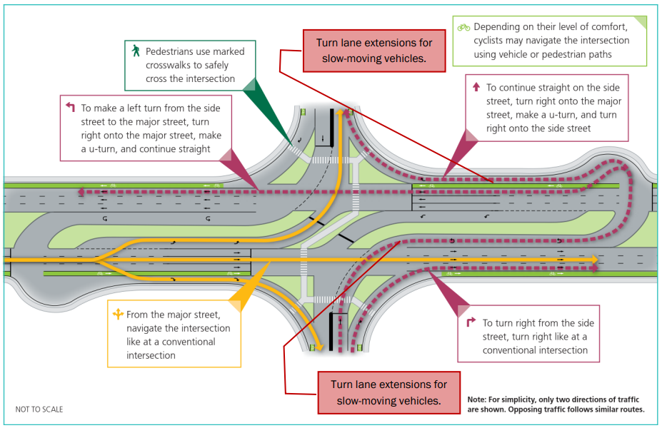 Spacing Consideration for a Minor Street Through or Left Movement ( click in image to see full-size image)