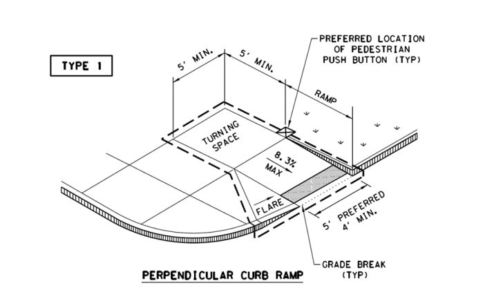 Specifications for a Perpendicular Curb Ramp ( click in image to see full-size image)