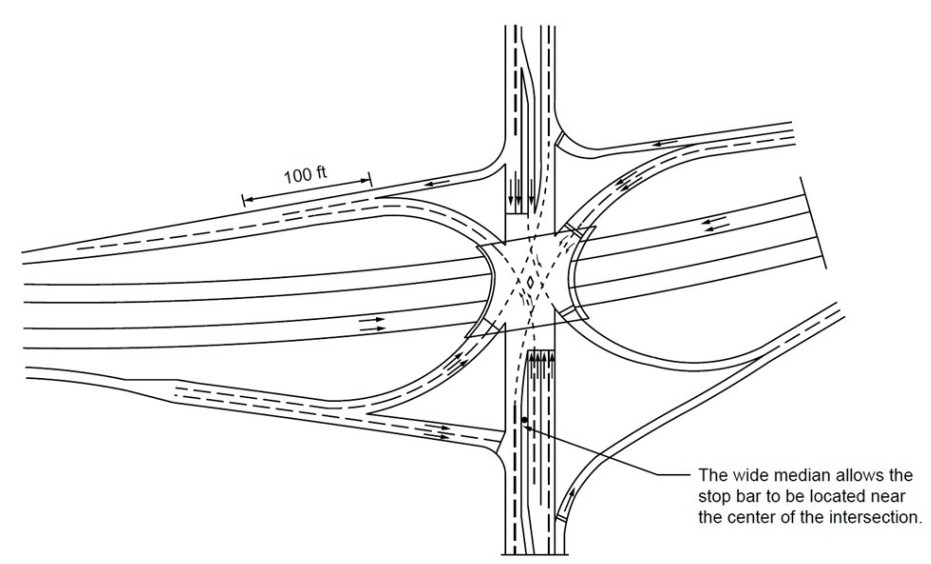 Split Point Diamond Interchange  ( click in image to see full-size image)