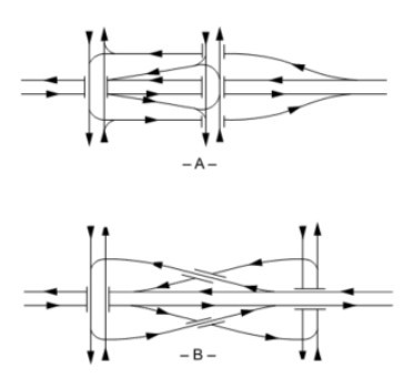 Stacked Diamond Interchange  ( click in image to see full-size image)