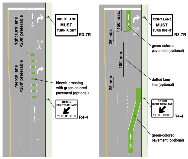 Standard Bicycle Lane with Right Turn Lane ( click in image to see full-size image)