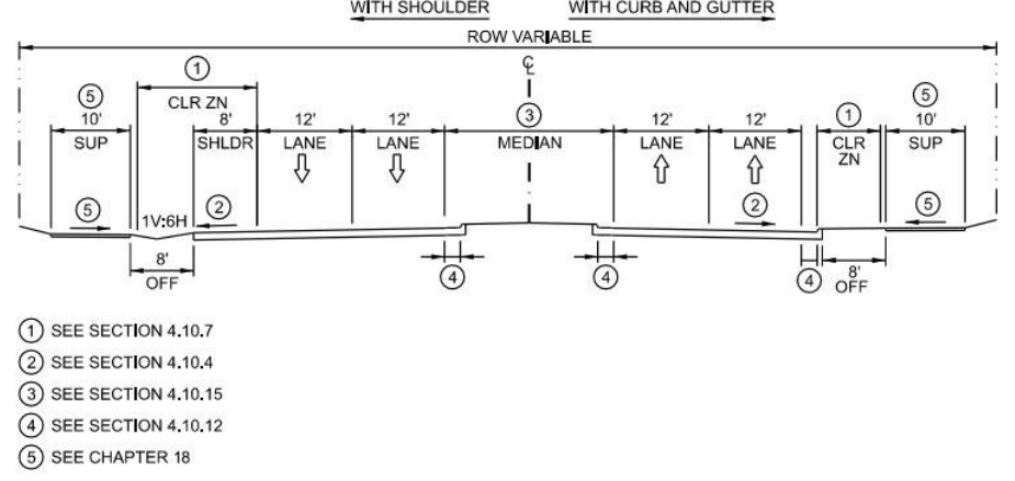 Suburban Typical Section – Raised Median ( click in image to see full-size image)