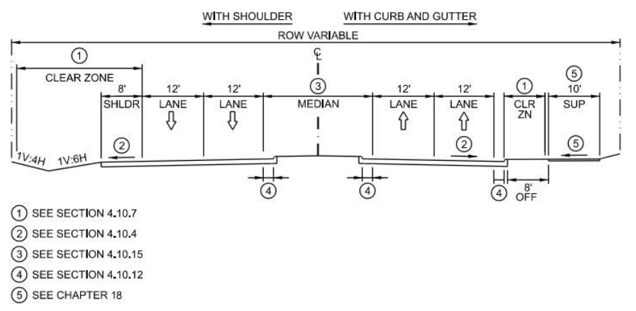 Suburban Typical Section – Raised Median with Constrained ROW ( click in image to see full-size image)
