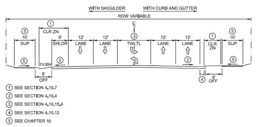Suburban Typical Section – Two-Way Left Turn Lane (TWLTL) ( click in image to see full-size image)