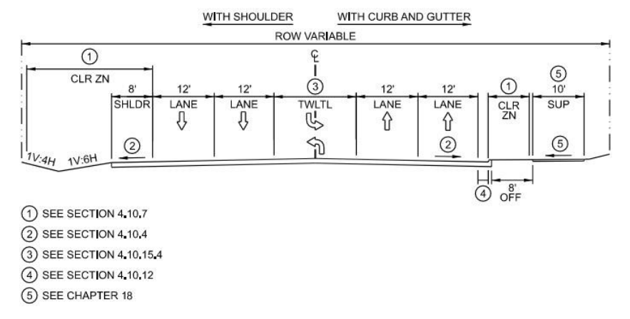  Suburban Typical Section -Two-Way Left Turn Lane (TWLTL) with Constrained ROW  ( click in image to see full-size image)