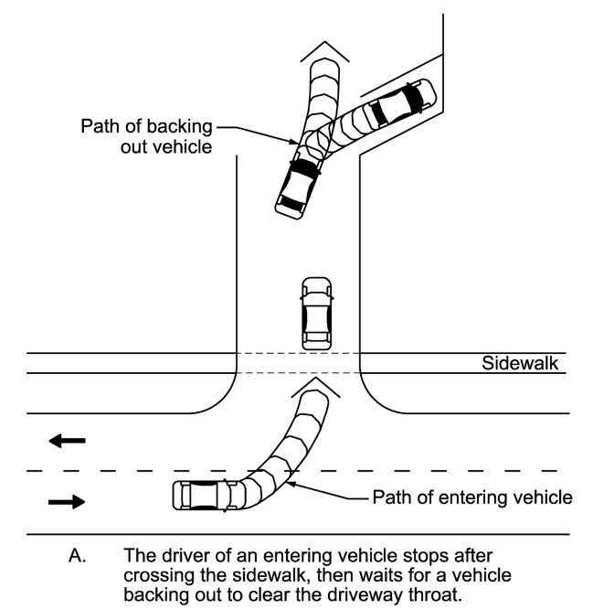 Sufficient Throat Length Should Allow Entering Vehicle to Clear the Through Traffic Lane ( click in image to see full-size image)