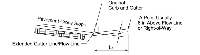 Suggested Dimensions to Achieve an Appropriate Vertical Curve ( click in image to see full-size image)