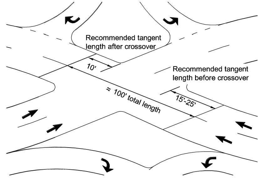 Tangent Length Approaching and Departing the Crossover ( click in image to see full-size image)