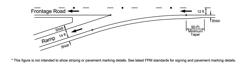 Taper-Type Entrance Ramp from a One-Way Frontage Road ( click in image to see full-size image)