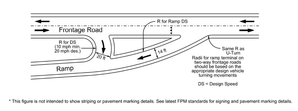 Taper-Type Entrance Ramp from a Two-Way Frontage Road ( click in image to see full-size image)