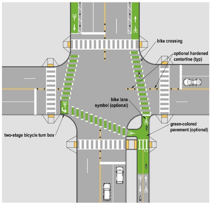 Transition from One-Way to Two-Way Separated Bike Lanes with Protected Corner and Two-Stage Turn Queue Box ( click in image to see full-size image)
