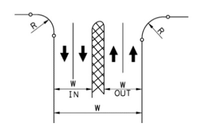 Two Entry Lanes/Two Exit Lanes (With a Divider) ( click in image to see full-size image)