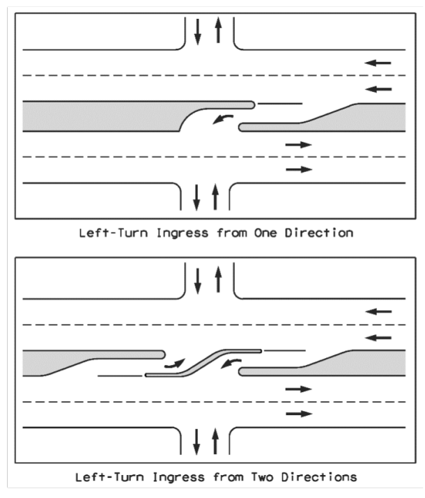 Types of Directional Openings ( click in image to see full-size image)