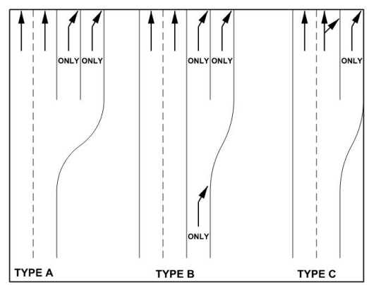 Types of Dual Right Turn Lanes ( click in image to see full-size image)