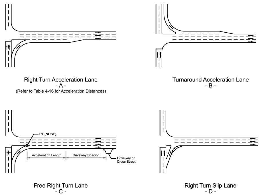 Types of Right Turn Treaments at Intersections ( click in image to see full-size image)