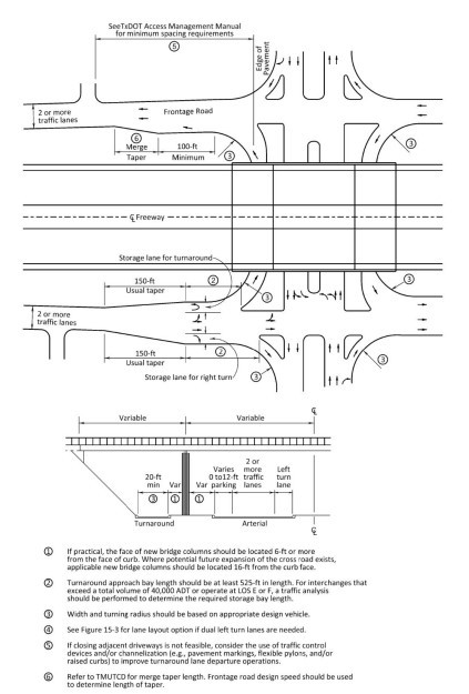 Typical Diamond Interchange with Frontage Road ( click in image to see full-size image)