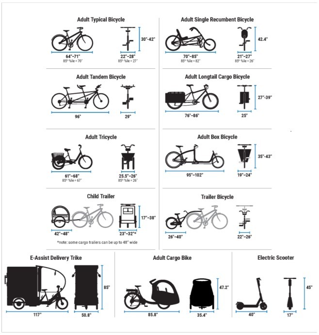 Typical Dimensions of Bicycle and Micromobility Types ( click in image to see full-size image)