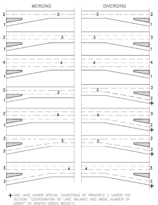 Typical Examples of Lane Balance ( click in image to see full-size image)