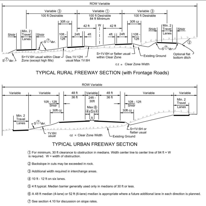 Typical Freeway Sections ( click in image to see full-size image)