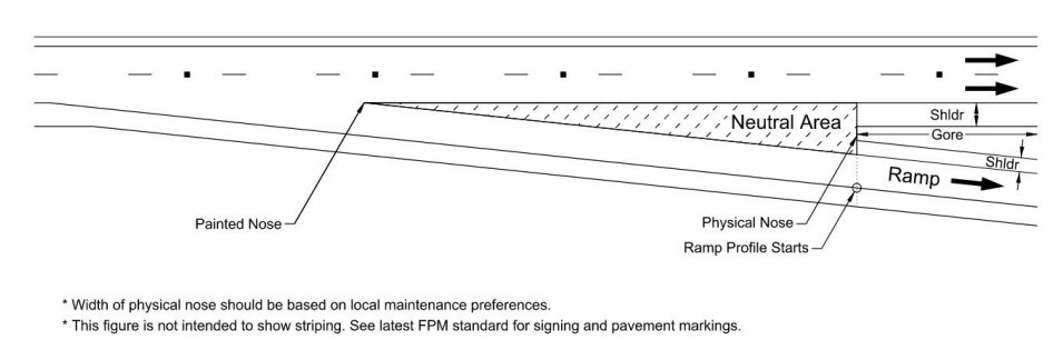 Typical Gore Area Characteristics ( click in image to see full-size image)