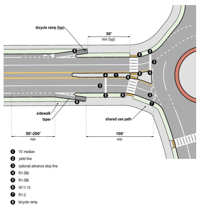 Typical Layout of Bike Lane Transitions to Shared Use Path at Multilane Roundabout with Bike Ramps ( click in image to see full-size image)