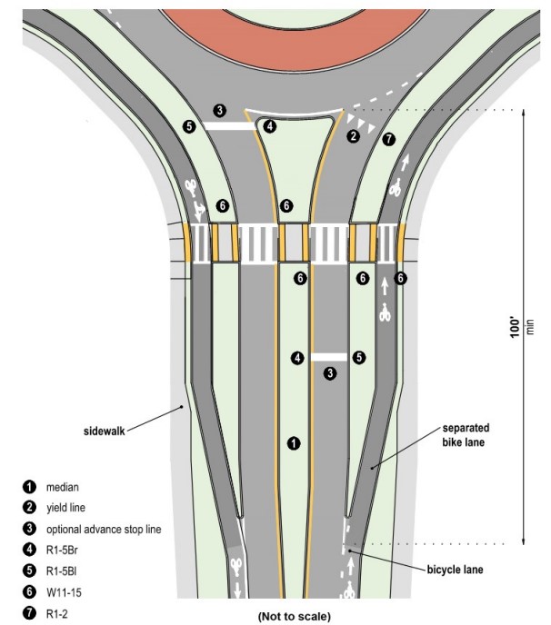 Typical Layout of Separated Bike Lanes at Roundabout ( click in image to see full-size image)