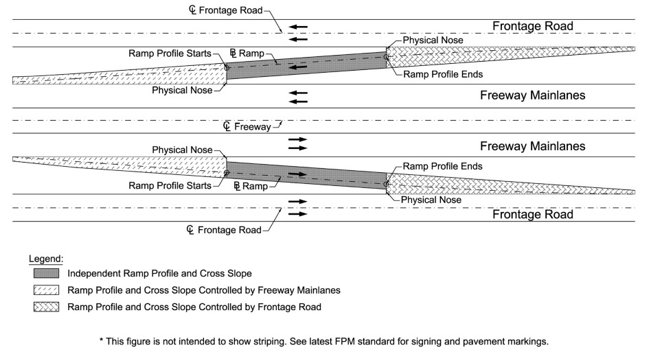 Typical Ramp Profile Characteristics ( click in image to see full-size image)