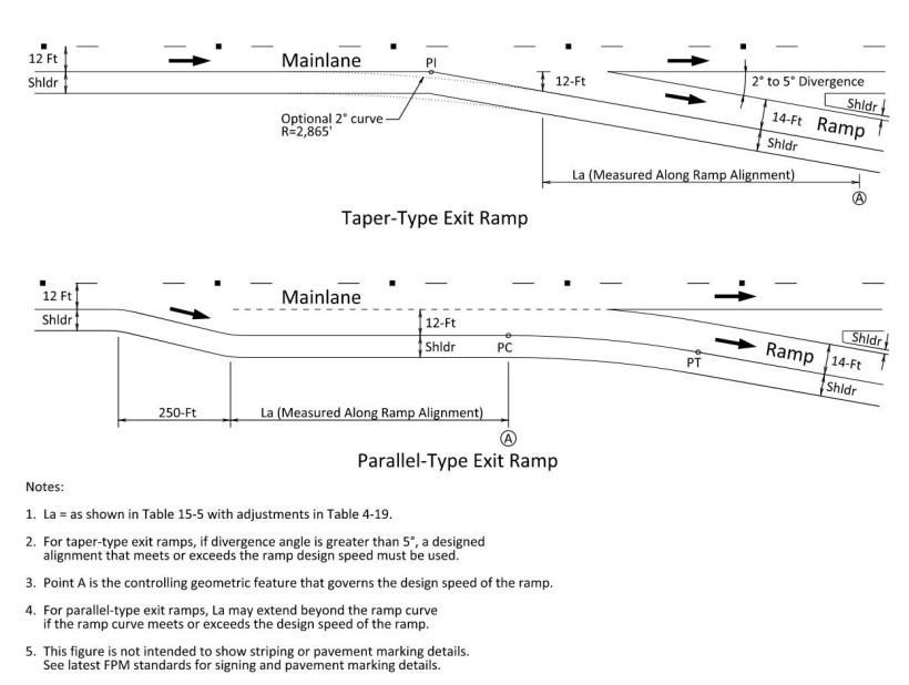Typical Single-Lane Exit Ramp Terminals ( click in image to see full-size image)