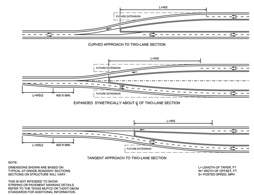 Typical Transistions from Two-Lane to Four-Lane Divided Highways ( click in image to see full-size image)