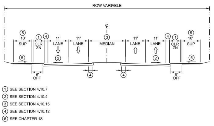 Urban Typical Section – Separated Shared Use Paths (SUP) ( click in image to see full-size image)