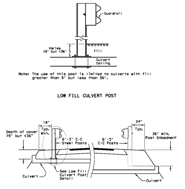 Use of Guardrail at Culverts ( click in image to see full-size image)