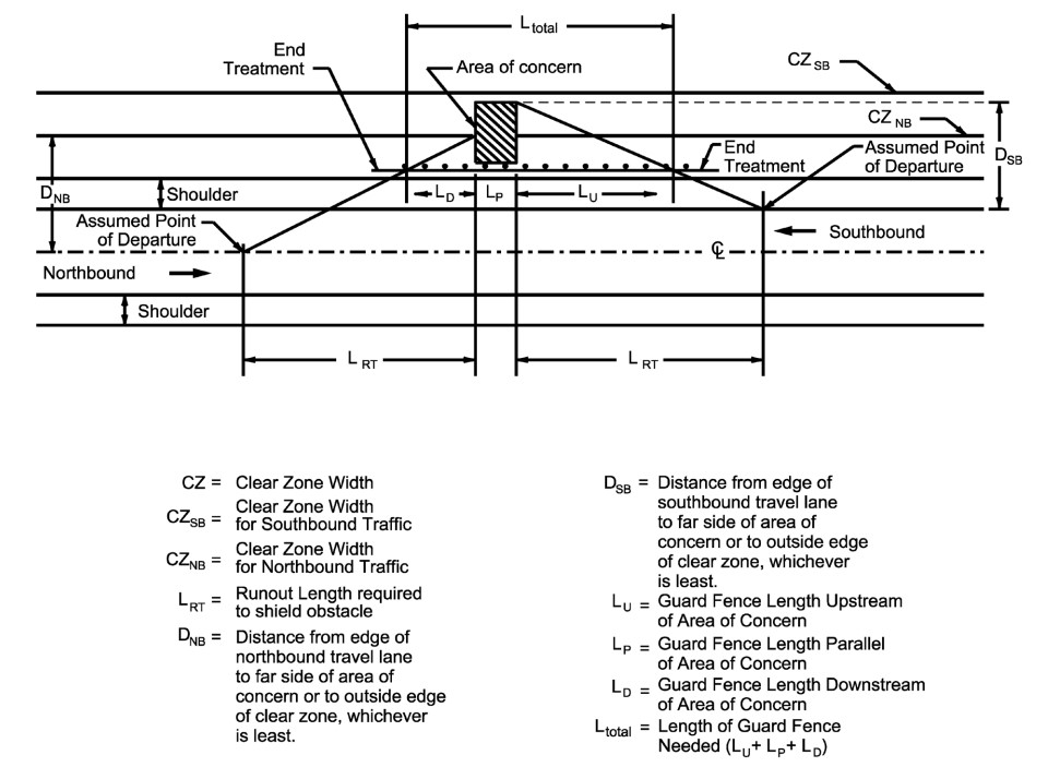 Variables Involved in Barrier Layout ( click in image to see full-size image)