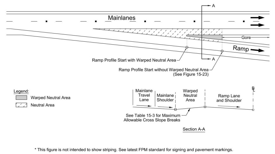 Warped Neutral Area ( click in image to see full-size image)