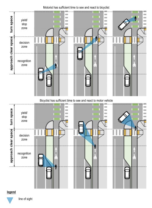 Yielding Scenarios Case A ( click in image to see full-size image)