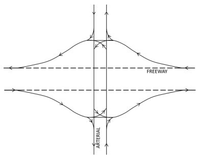 Conventional Diamond Interchange