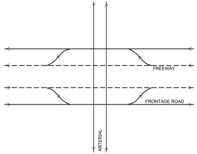 Diamond Interchange with Frontage Roads