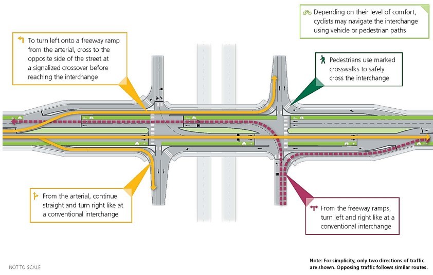 Displaced Left Turn (DLT) Interchange