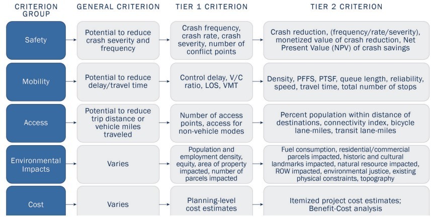 Evaluation Criteria