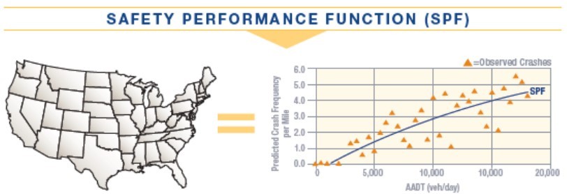Example SPF Development